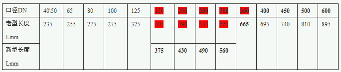 PYX741X可調式減壓穩(wěn)壓閥尺寸數(shù)據(jù)表格