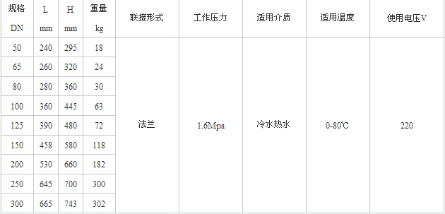 水力電動控制閥結構尺寸數(shù)據(jù)