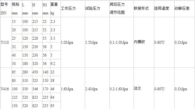 Y110、Y416減壓穩(wěn)壓閥老型尺寸
